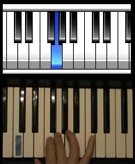 Cocktail Piano Techniques