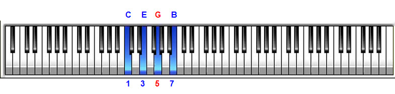 Jazz Piano Chord Voicings - Cmaj7