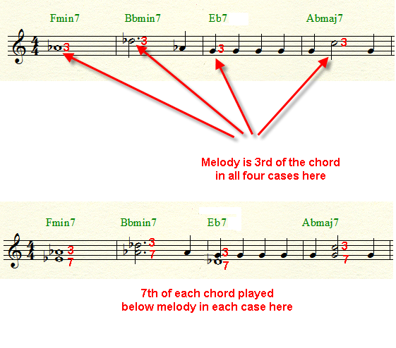 Jazz Piano Chord Voicings
