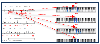 Piano Chord Voicings Chart