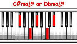 Dbmaj9 chord