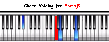 chord voicing for Ebmaj9