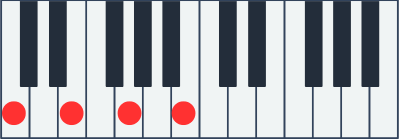 Cmaj7 chord in root position